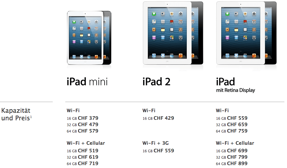 iPad Vergleichstabelle