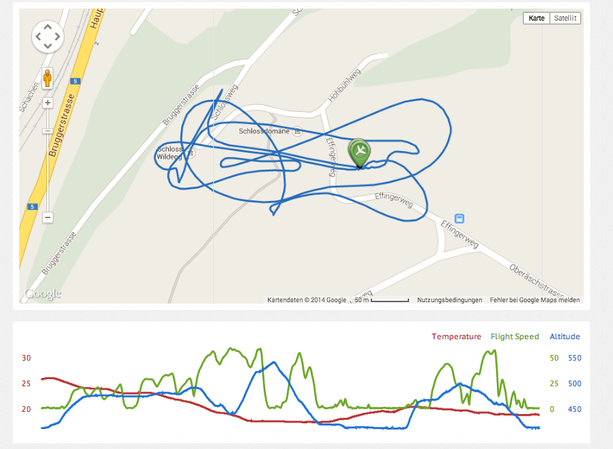 Flytrex Flugdaten GPS