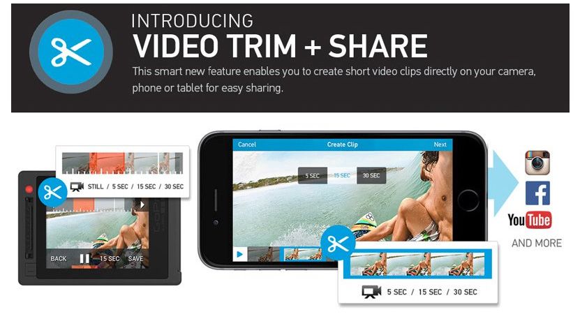 GoPro new App Trim and Share